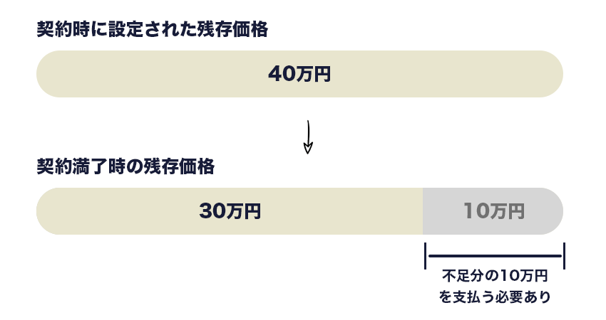 オープンエンド方式計算