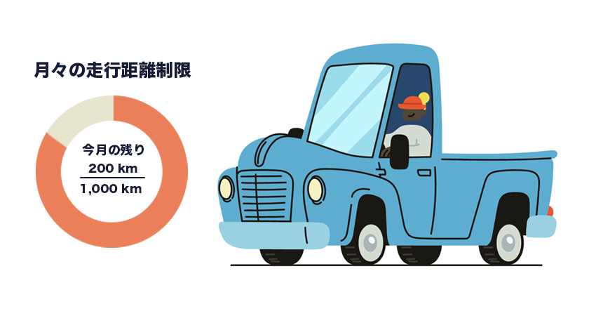 プランによっては走行距離制限が発生