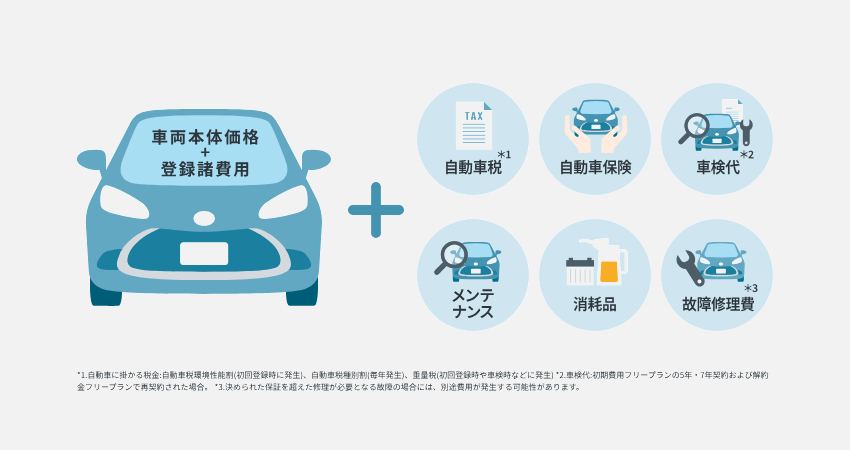 自動車保険（任意保険）もコミコミで加入できるからラク