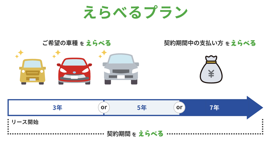 えらべるプラン