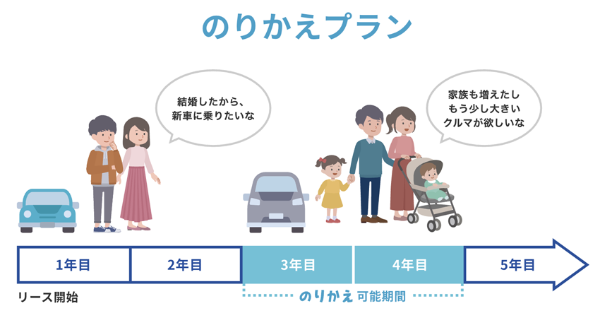 のりかえプラン