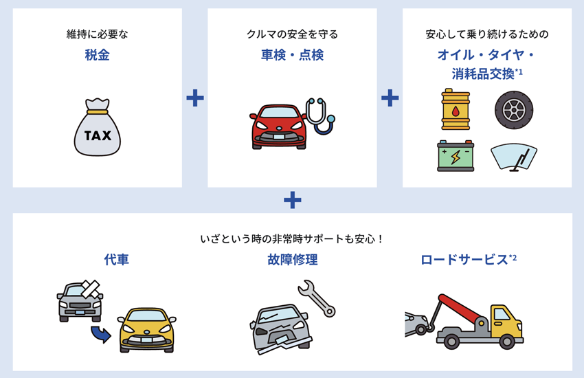 3種類のメンテナンスパックから自由に選べる
