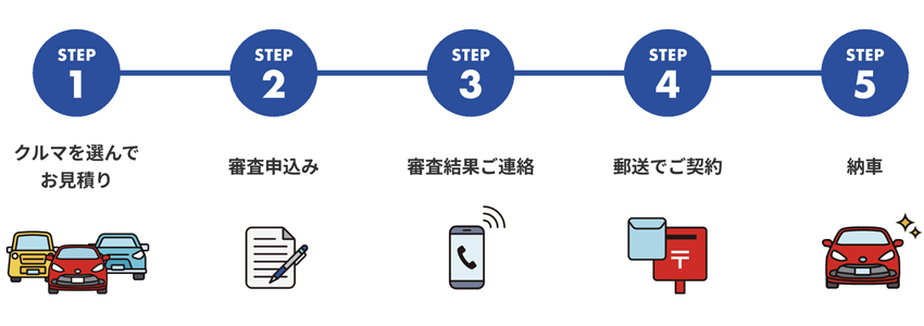 ENEOS新車のサブスクの納車までの流れと見積もり方法