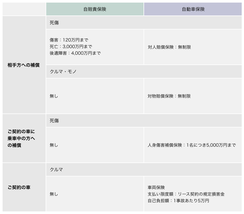 KINTOの自動車保険