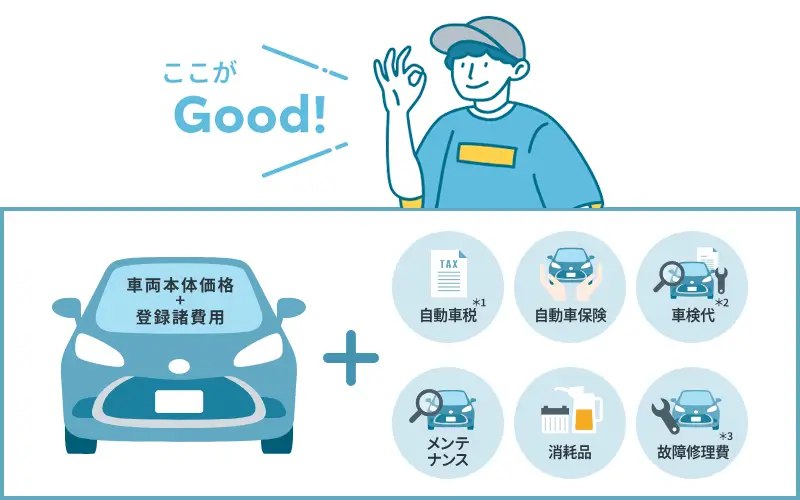 KINTOの契約には自動車保険（任意保険）が含まれる
