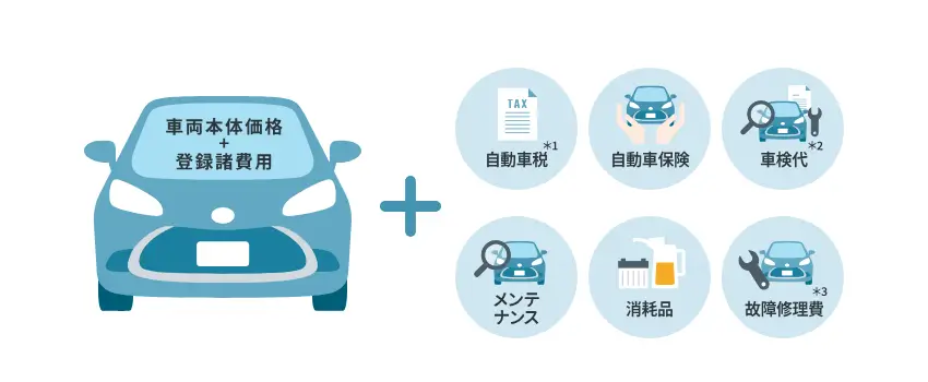 カーリースがおすすめな理由