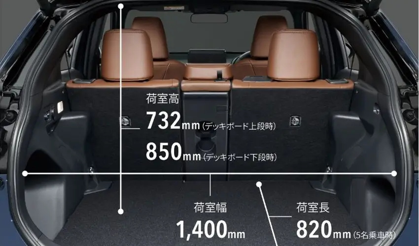 KINTOでヤリスクロスに乗れる！どんな車？