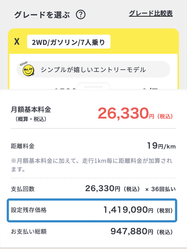 残価精算が発生する可能性がある