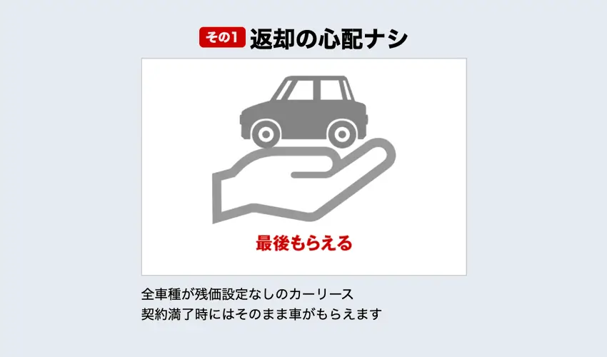 契約終了後はクルマがそのままもらえる