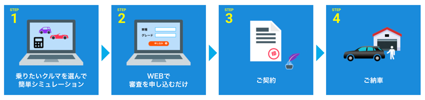 オリックスカーリースの納車までの流れ