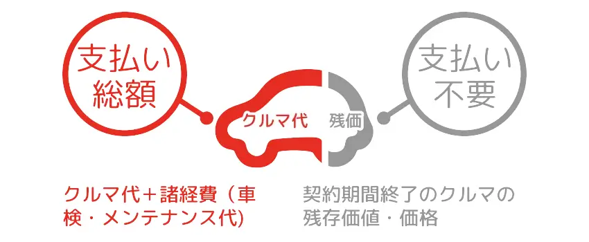 カーリースがおすすめな理由